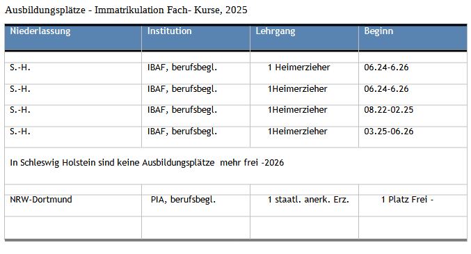 Ausbildungspltze